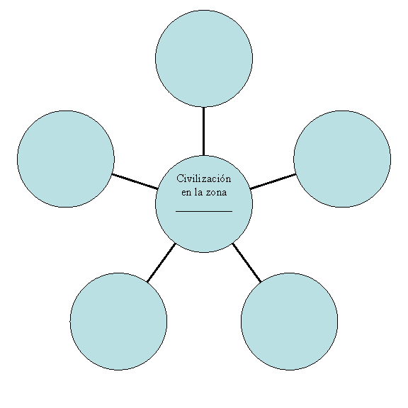 Radial Diagram