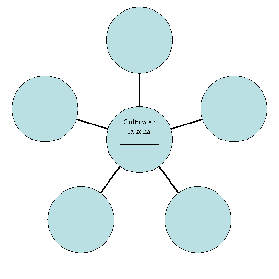 Radial Diagram