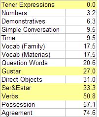 Diagnostic Results S09