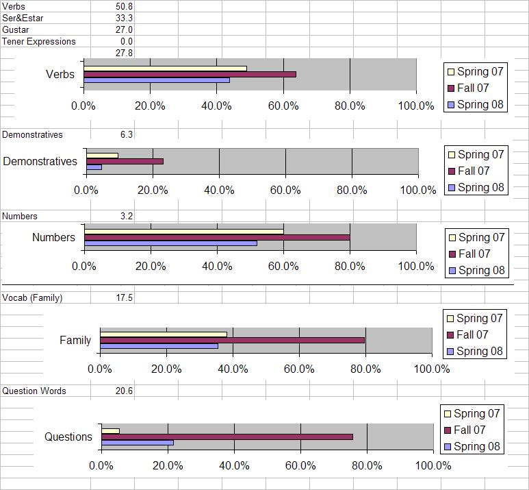 Past Results