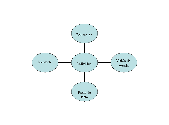 Radial Diagram