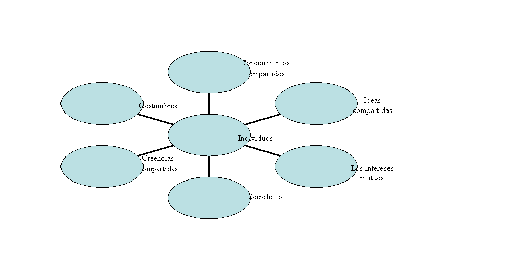 Radial Diagram