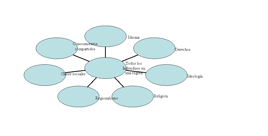 Radial Diagram