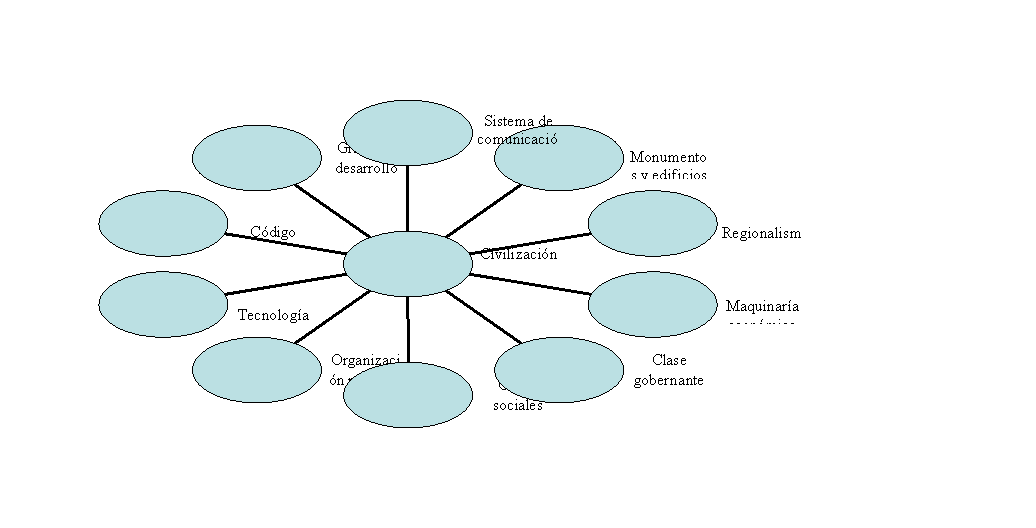Radial Diagram