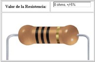 Resistencia